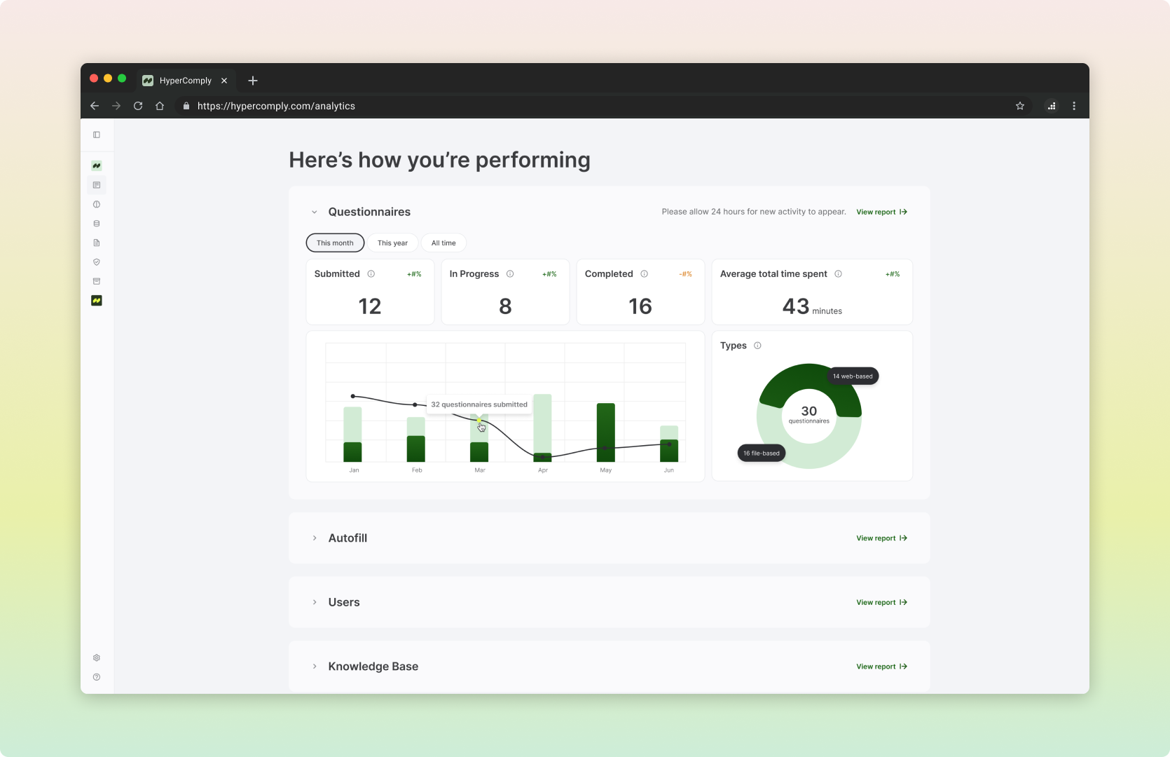 Protected: Performance Analytics